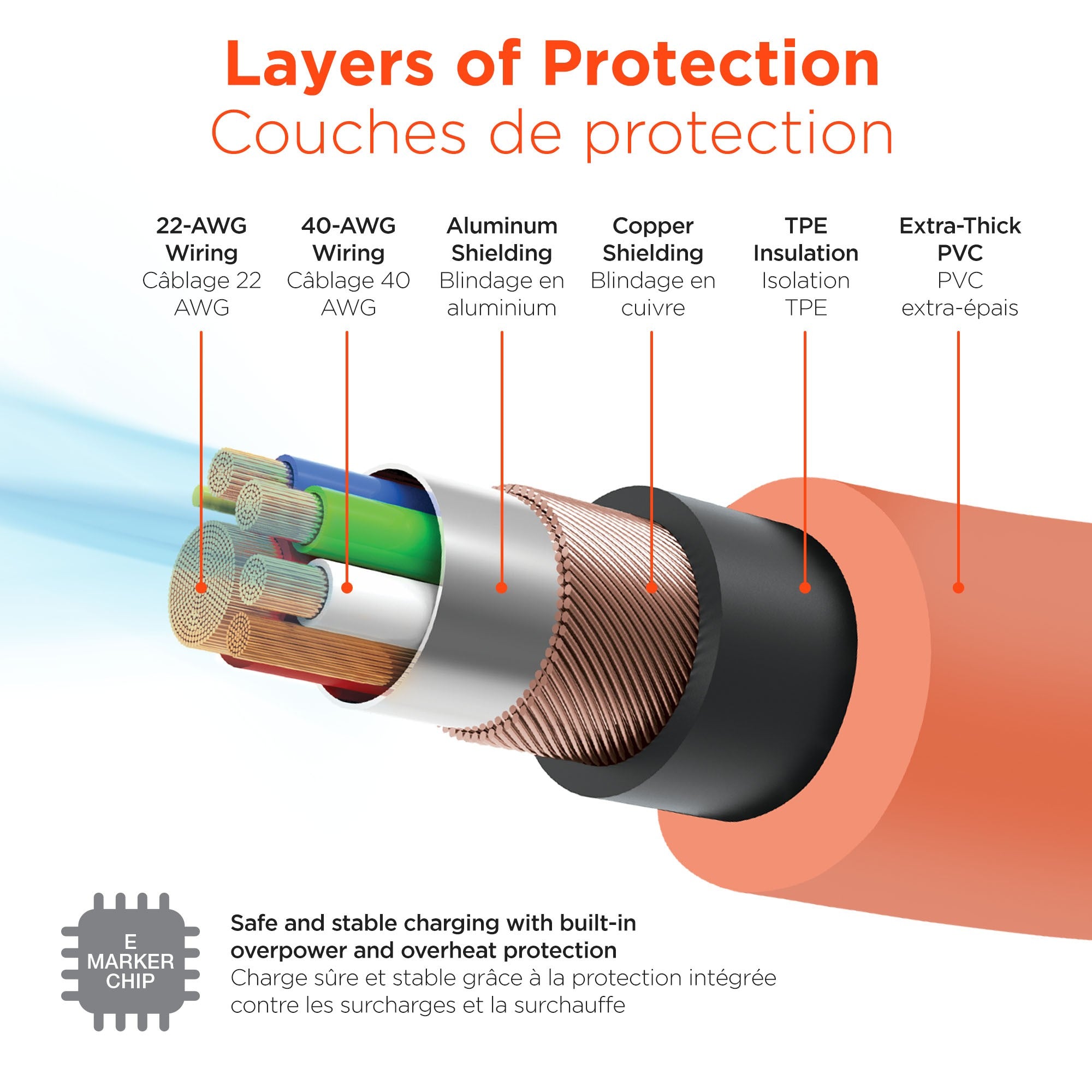 HyperGear 6 ft. 180cm USB-C to USB-C Chunky 180 Rugged Cable w/Rotating Connectors - Orange - 15-14297