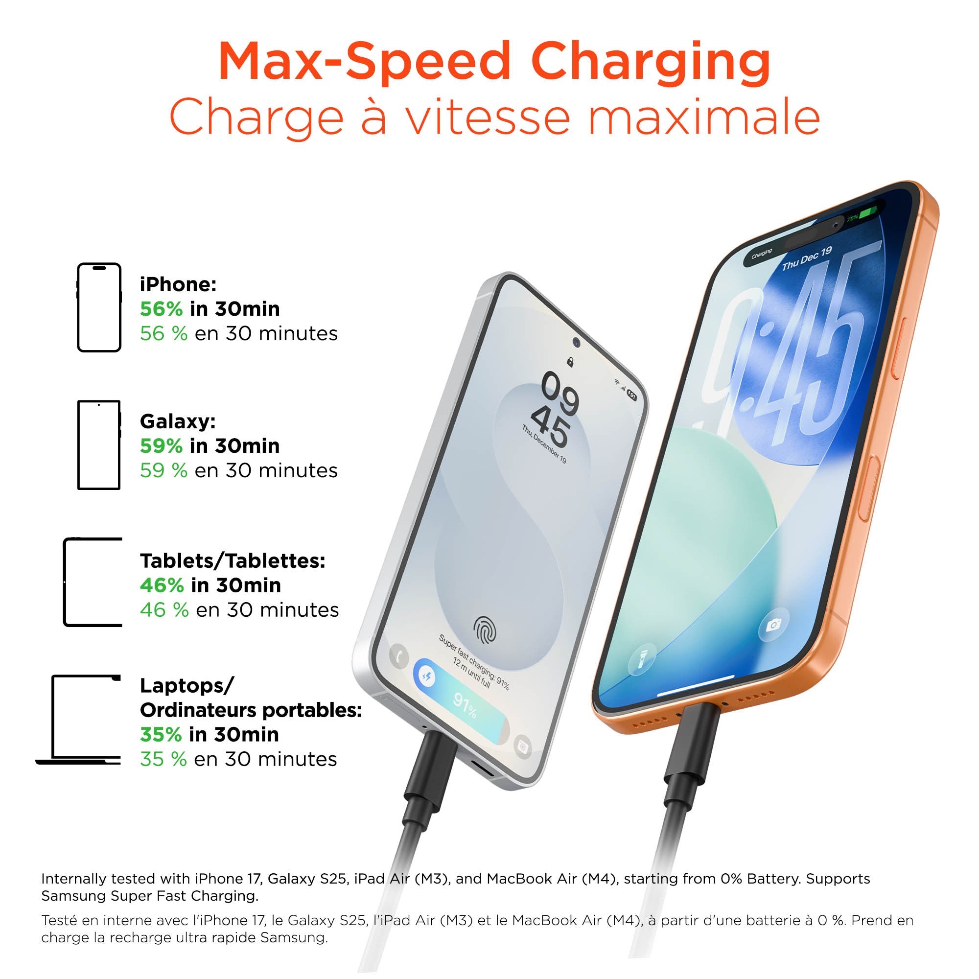 HyperGear 98W Road Runner PD PPS 5-Port Front + Backseat Fast Car Charger - 15-15444